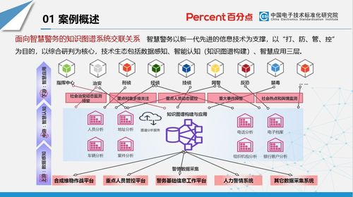 百分点科技首批通过 知识图谱产品认证 并加入知识图谱产业推进方阵