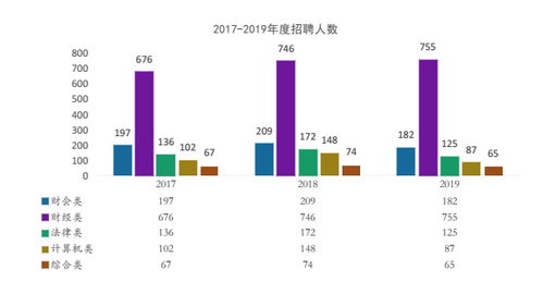 2021银保监会招聘 5大类岗位介绍及招聘人数