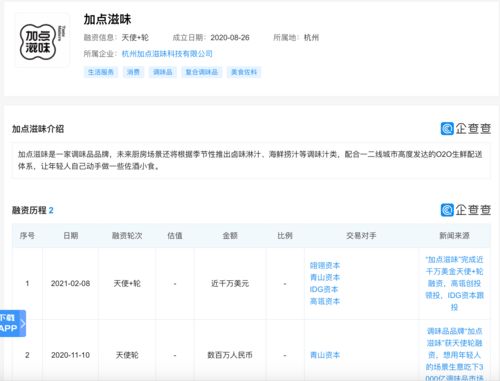 加点滋味 完成近千万美元天使 轮融资,高瓴创投领投