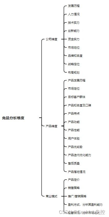 b端产品竞品分析 总结版