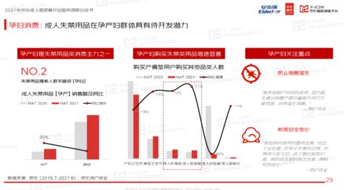 恒安集团安而康联合京东智能制造平台发布 2021年京东成人纸尿裤行业趋势洞察白皮书