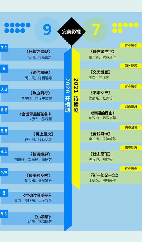 大ip 大制作 大公司的2021重磅剧集都在这儿丨图数馆