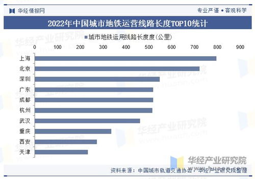 中国地铁建设现状及分析,智慧地铁发展步伐加快 图